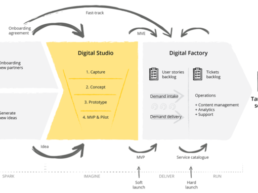 Digital delivery model scheme