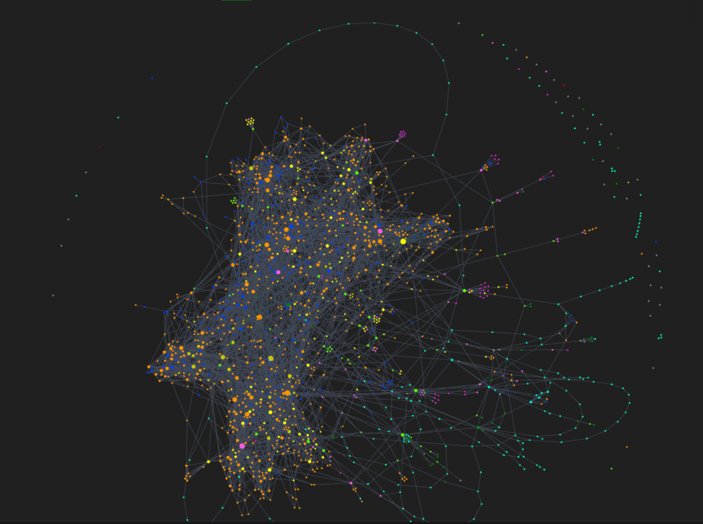 Nodes network